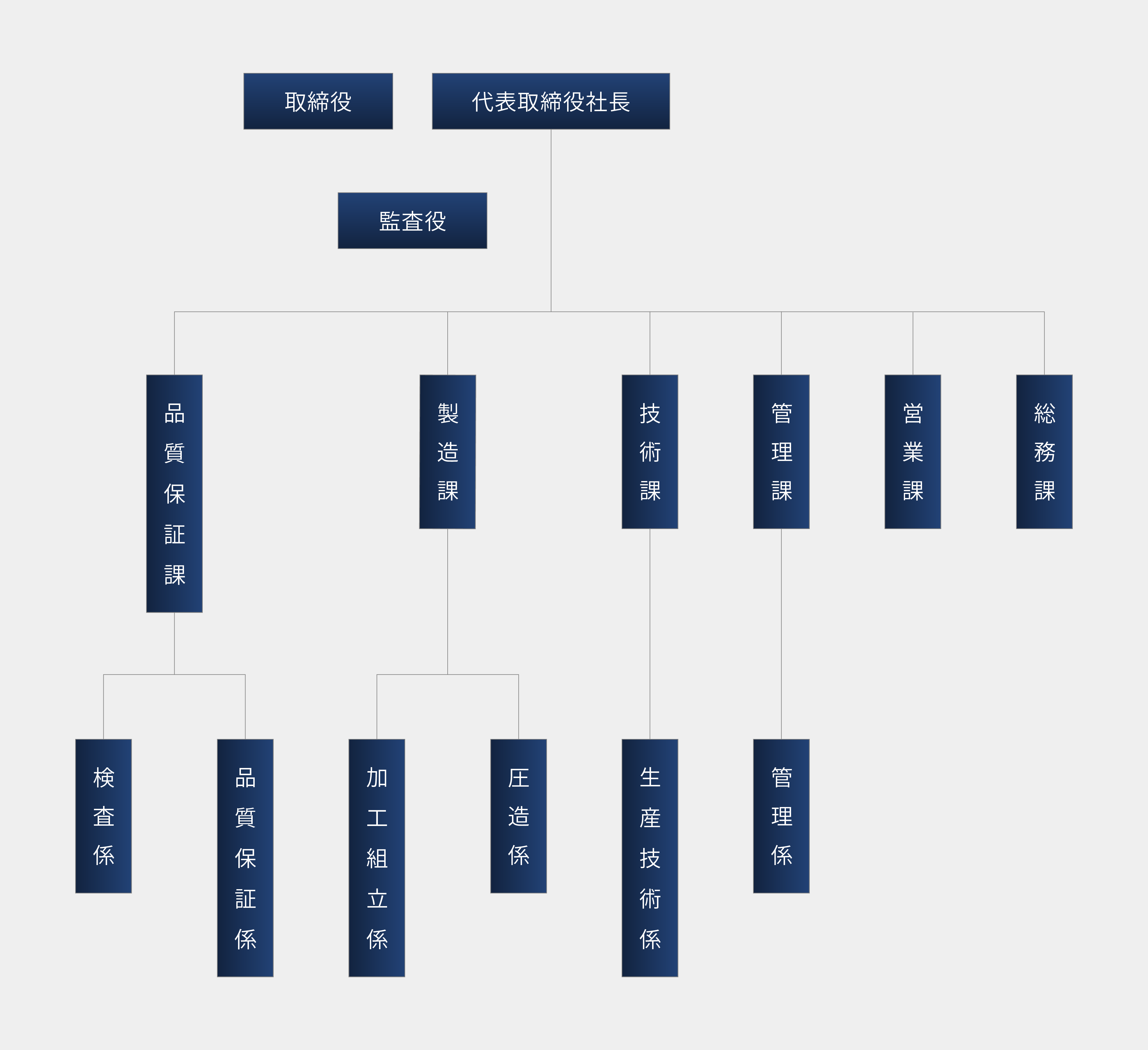組織図